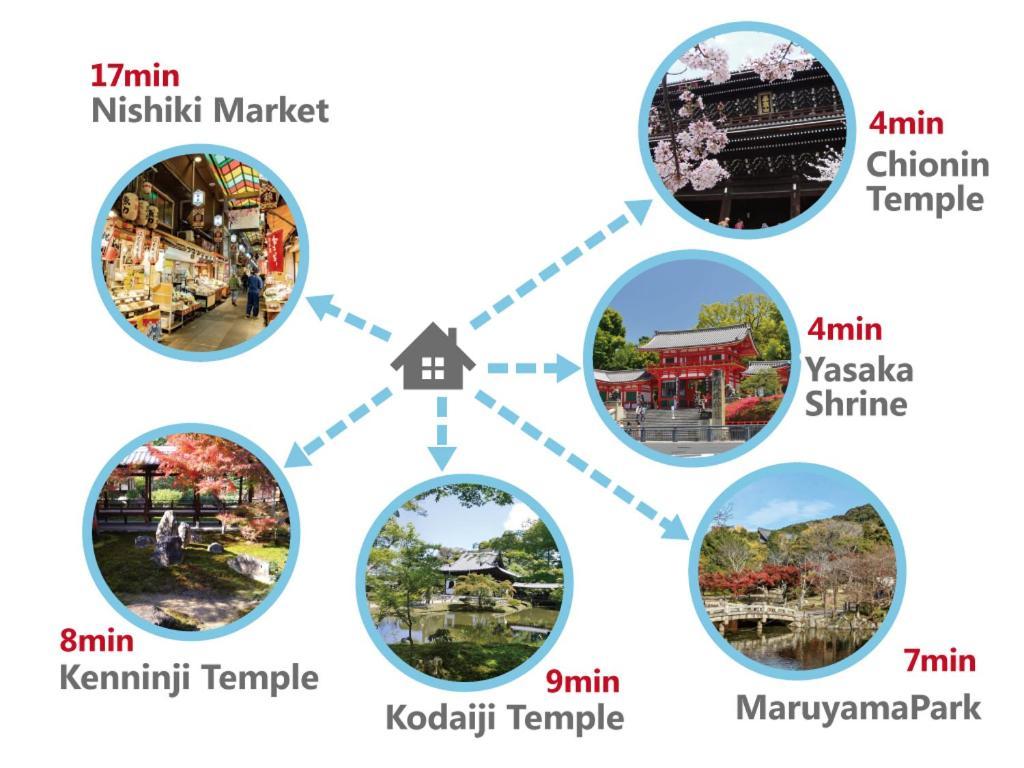 Gion Yasaka Guest House Saya Kyoto Exterior photo
